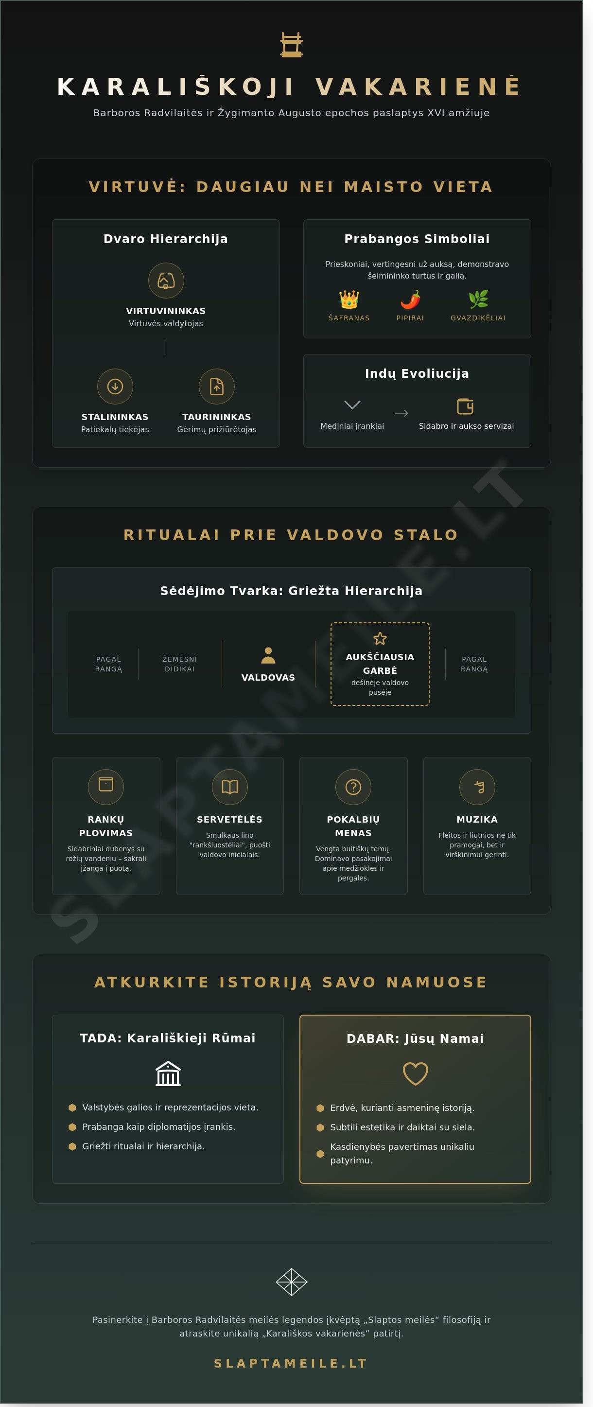 Karališkoji virtuvė ir dvaro etiketas: paslaptys iš Lietuvos valdovų rūmų