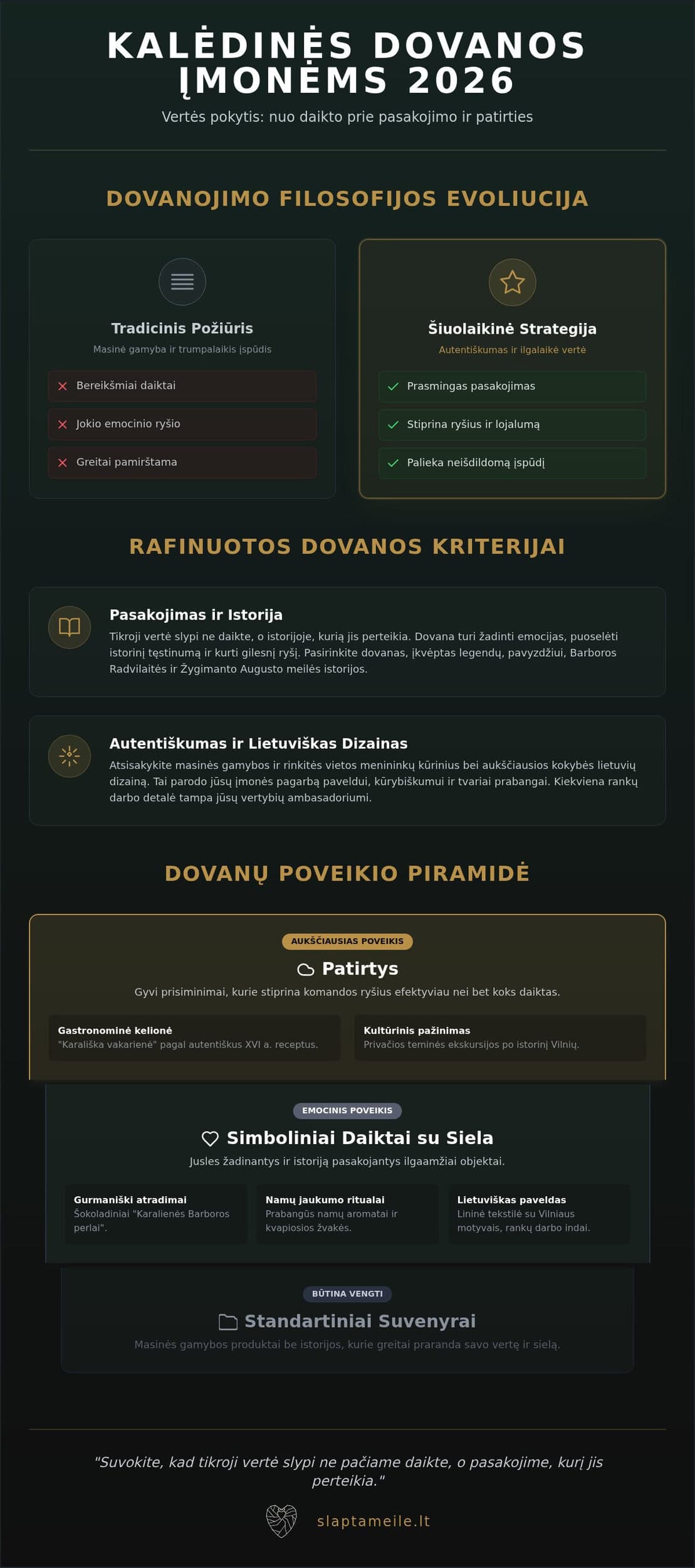 Kalėdinės dovanos įmonėms 2026: Kaip padovanoti karališką istoriją ir emociją?