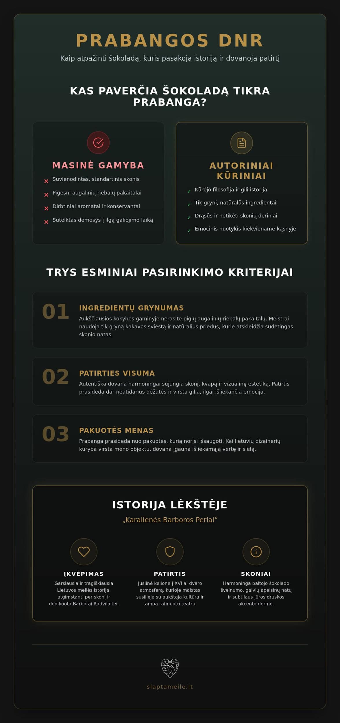 Prabangūs šokoladiniai saldainiai: Kaip skonis tampa gyva istorija?
